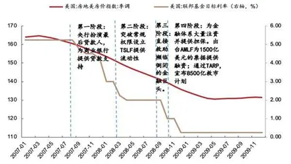 美日是如何走出房地产危机的?1