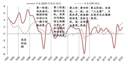美日是如何走出房地产危机的?2
