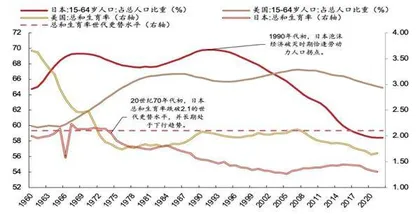 美日是如何走出房地产危机的?3