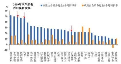 设备更新与以旧换新会有多大力度1