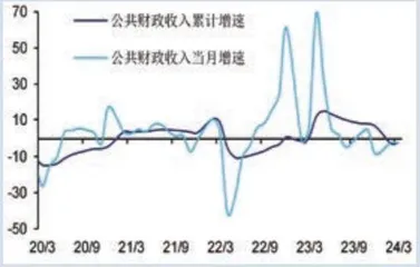 图说