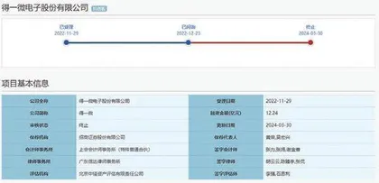 未盈利企业面临严审 IPO拒绝“拼凑技术”