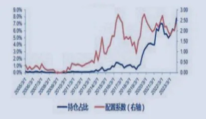 图说1