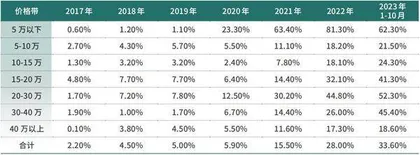 汽车价格战再起3