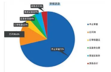 仅1家未过会、1家首日破发 新股质量可期！