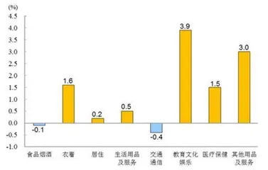 出口开门红 价格水平有所回升1