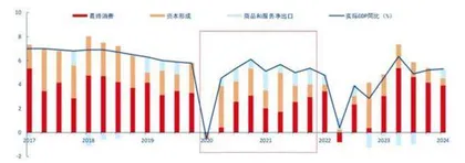 一季度经济为何超预期