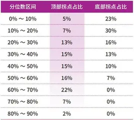 房地产行业的信用利差分析