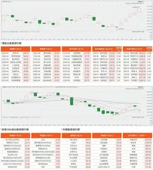 港股/美股市场观察