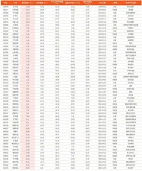 本周创历史新低个股63只1