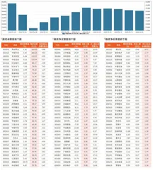 融资统计（4月19日~4月25日）