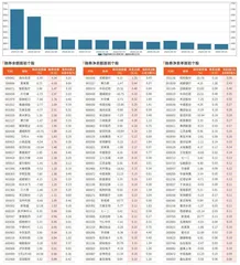 融券统计（4月19日~4月25日）