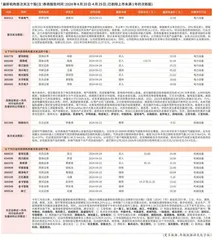 券商最新研报荐股一览