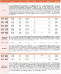 券商最新研报荐股一览1