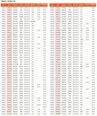 券商最新研报荐股一览2