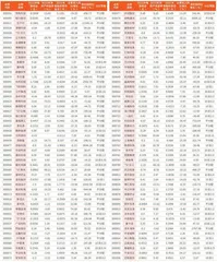 上市公司2023年年报主要财务数据5