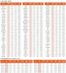一周行业指数及重点行业个股表现（4月22日~4月26日）