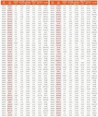 上市公司2023年年报主要财务数据11