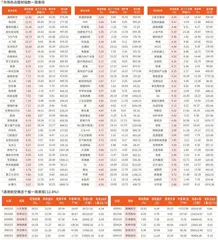 一周市场热点及重点板块个股表现（4月22日~4月26日）