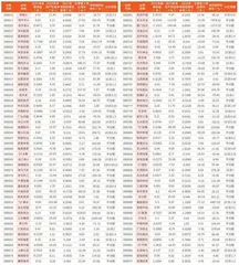 上市公司2023年年报主要财务数据