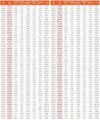 上市公司2023年年报主要财务数据1