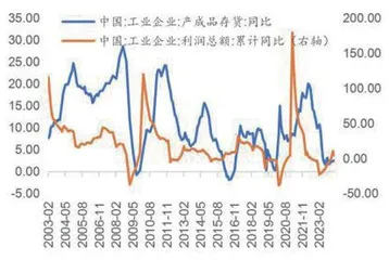 资金流向A股趋势不变1