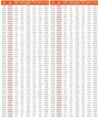 上市公司2023年年报主要财务数据2