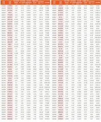 上市公司2023年年报主要财务数据3