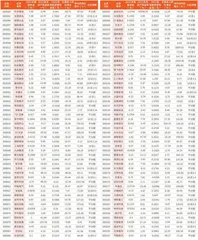 上市公司2023年年报主要财务数据4