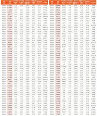 上市公司2023年年报主要财务数据5