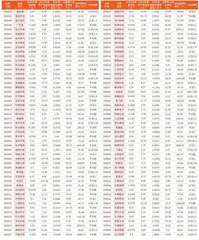 上市公司2023年年报主要财务数据6