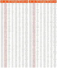 上市公司2023年年报主要财务数据7