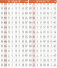 上市公司2023年年报主要财务数据8