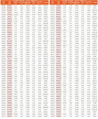 上市公司2023年年报主要财务数据9