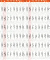 上市公司2023年年报主要财务数据10
