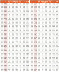 上市公司2023年年报主要财务数据11