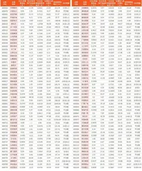 上市公司2023年年报主要财务数据12
