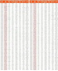 上市公司2023年年报主要财务数据13