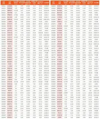上市公司2023年年报主要财务数据14