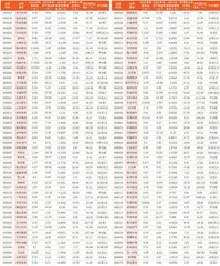 上市公司2023年年报主要财务数据15