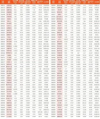上市公司2023年年报主要财务数据16