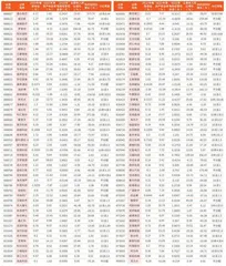上市公司2023年年报主要财务数据17