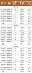 国有大行反超股份行个人消费贷款和经营贷款大幅扩张2