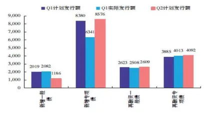 政治局会议:乘势而上1