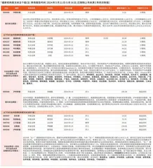 券商最新研报荐股一览
