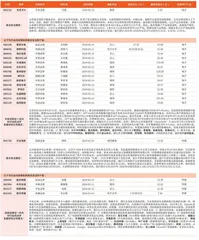 券商最新研报荐股一览1