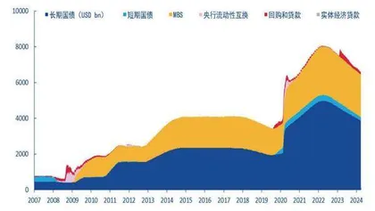 美联储无奈的折中方案1