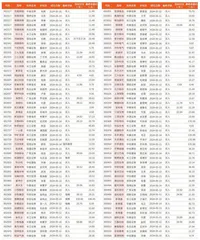 券商最新研报荐股一览3