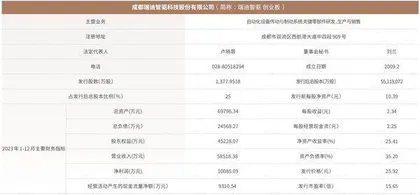 瑞迪智驱(301596) 申购代码301596 申购日期4.29