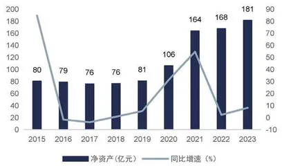 国联民生并购方案落地 协同效应备受瞩目